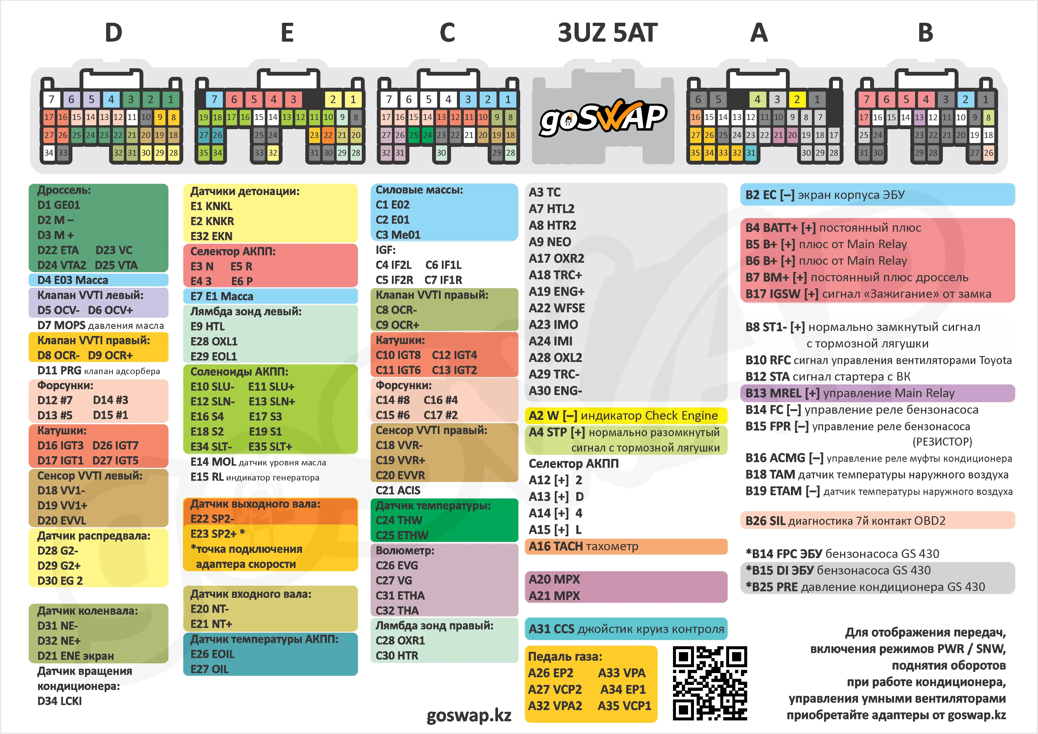 Распиновка 3UZ 5AT