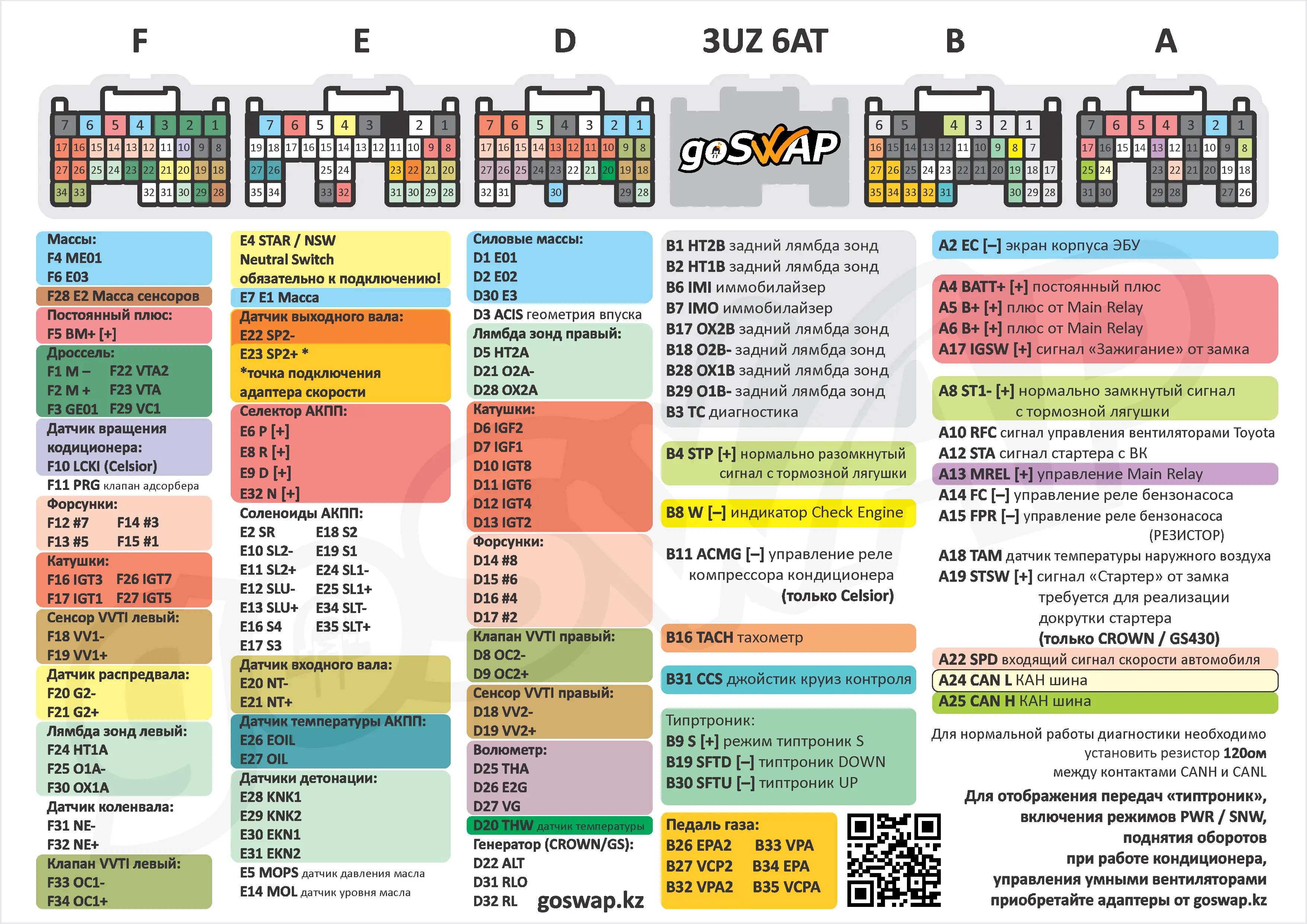 Распиновка 3UZ 6AT